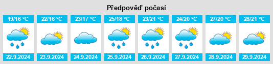 Výhled počasí pro místo Gelin na Slunečno.cz