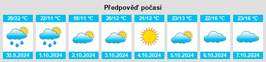 Výhled počasí pro místo Lüling na Slunečno.cz