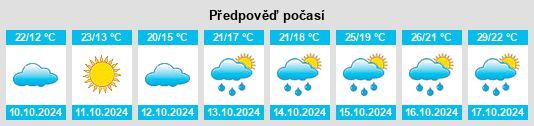 Výhled počasí pro místo Wenwucao na Slunečno.cz