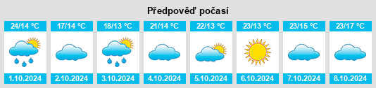 Výhled počasí pro místo Donghe na Slunečno.cz