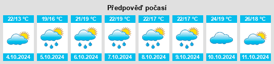 Výhled počasí pro místo Jiulian na Slunečno.cz