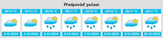 Výhled počasí pro místo Jiafa na Slunečno.cz