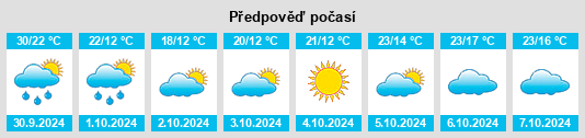 Výhled počasí pro místo Chisha na Slunečno.cz