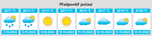 Výhled počasí pro místo Qiucun na Slunečno.cz