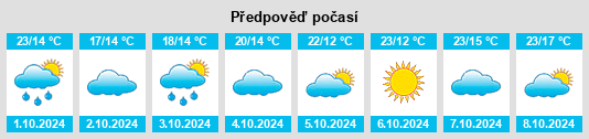 Výhled počasí pro místo Dongchong na Slunečno.cz