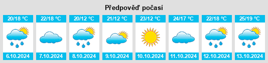 Výhled počasí pro místo Shuiming na Slunečno.cz