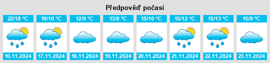 Výhled počasí pro místo Rencunwan na Slunečno.cz