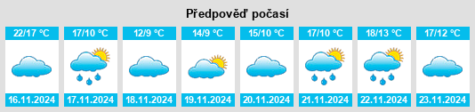 Výhled počasí pro místo Longshanqiao na Slunečno.cz