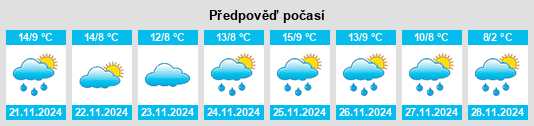 Výhled počasí pro místo Shichuan na Slunečno.cz