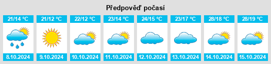 Výhled počasí pro místo Shanhou na Slunečno.cz