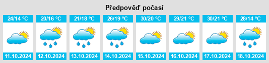 Výhled počasí pro místo Xintan na Slunečno.cz