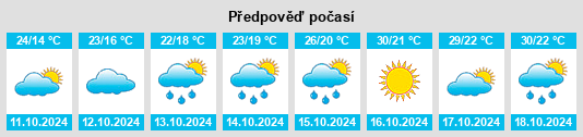 Výhled počasí pro místo Yiqi na Slunečno.cz