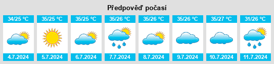 Výhled počasí pro místo Chengkan na Slunečno.cz