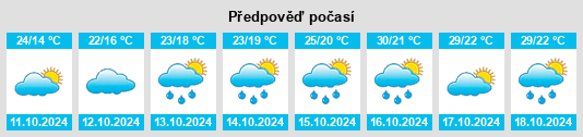 Výhled počasí pro místo Xuling na Slunečno.cz