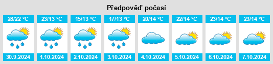 Výhled počasí pro místo Datan na Slunečno.cz