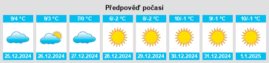 Výhled počasí pro místo Chang’an na Slunečno.cz