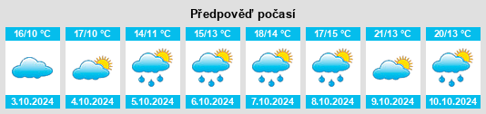 Výhled počasí pro místo Jingzhou na Slunečno.cz