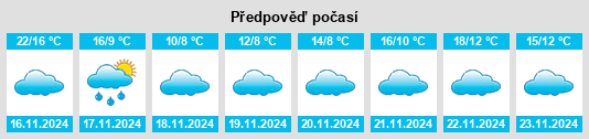 Výhled počasí pro místo Jingqiao na Slunečno.cz