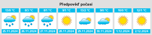 Výhled počasí pro místo Shangzhuang na Slunečno.cz