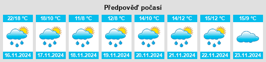 Výhled počasí pro místo Xiaxi na Slunečno.cz