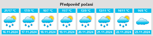 Výhled počasí pro místo Tingxi na Slunečno.cz