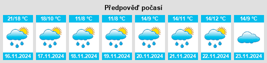 Výhled počasí pro místo Qinglong na Slunečno.cz