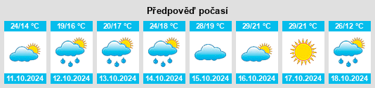 Výhled počasí pro místo Xinming na Slunečno.cz