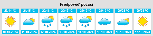 Výhled počasí pro místo Xinfeng na Slunečno.cz