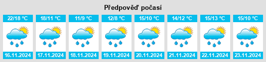 Výhled počasí pro místo Dingjiaqiao na Slunečno.cz