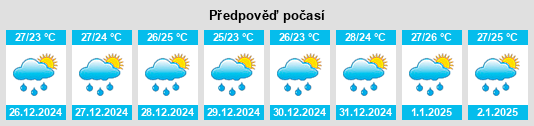 Výhled počasí pro místo Tỉnh Trà Vinh na Slunečno.cz