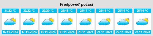 Výhled počasí pro místo Viet Tri na Slunečno.cz