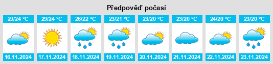 Výhled počasí pro místo Tỉnh Thái Bình na Slunečno.cz