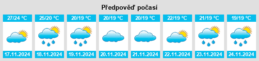 Výhled počasí pro místo Tỉnh Quảng Ninh na Slunečno.cz