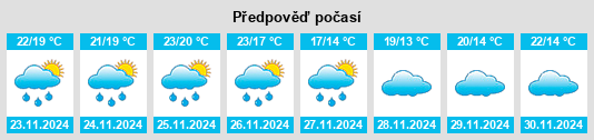 Výhled počasí pro místo Tỉnh Hà Tây na Slunečno.cz