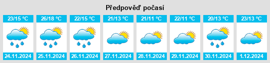 Výhled počasí pro místo Tỉnh Hà Giang na Slunečno.cz