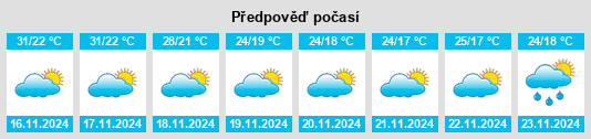 Výhled počasí pro místo Thủ Ðô Hà Nội na Slunečno.cz