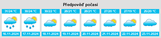 Výhled počasí pro místo Mueang Yang na Slunečno.cz