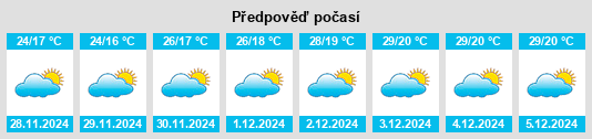 Výhled počasí pro místo Samran na Slunečno.cz