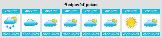 Výhled počasí pro místo Pha Khao na Slunečno.cz