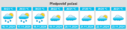 Výhled počasí pro místo Non Suwan na Slunečno.cz