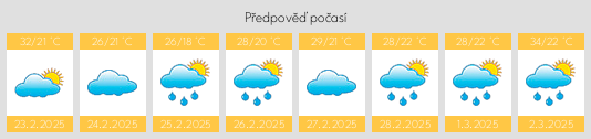 Výhled počasí pro místo Na Yung na Slunečno.cz