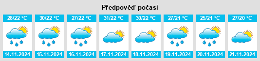 Výhled počasí pro místo Lahan Sai na Slunečno.cz