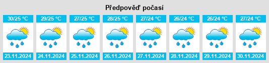 Výhled počasí pro místo Changwat Yala na Slunečno.cz