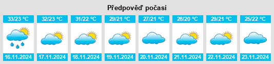 Výhled počasí pro místo Warin Chamrap na Slunečno.cz