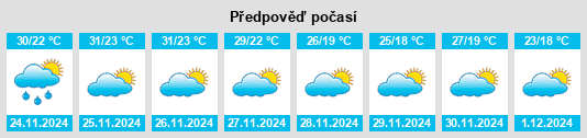 Výhled počasí pro místo Ubon Ratchathani na Slunečno.cz