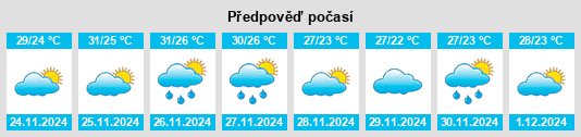 Výhled počasí pro místo Changwat Trat na Slunečno.cz