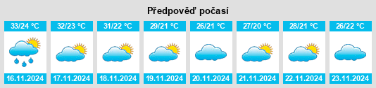 Výhled počasí pro místo Trakan Phut Phon na Slunečno.cz