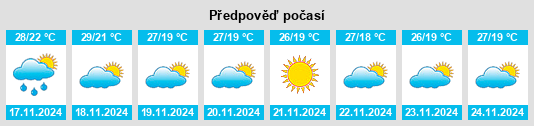 Výhled počasí pro místo Thep Sathit na Slunečno.cz