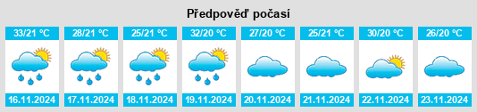 Výhled počasí pro místo Tha Wang Pha na Slunečno.cz