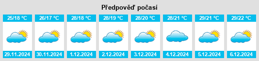 Výhled počasí pro místo Suwannaphum na Slunečno.cz